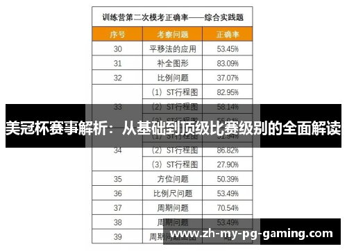美冠杯赛事解析：从基础到顶级比赛级别的全面解读