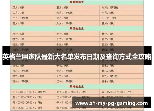 英格兰国家队最新大名单发布日期及查询方式全攻略