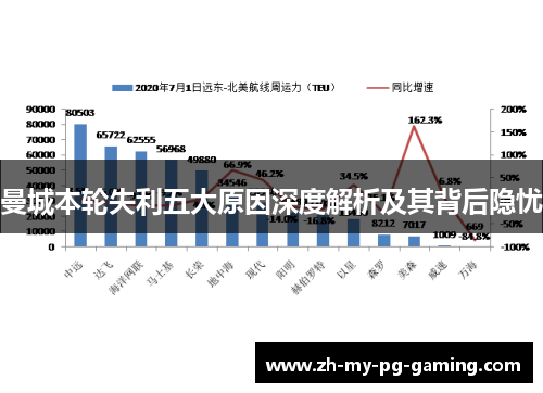 曼城本轮失利五大原因深度解析及其背后隐忧