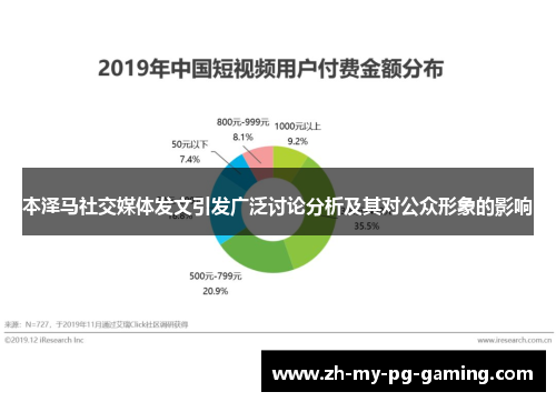 本泽马社交媒体发文引发广泛讨论分析及其对公众形象的影响 本泽马社交媒体发文引发广泛讨论分析及其对公众形象的影响
