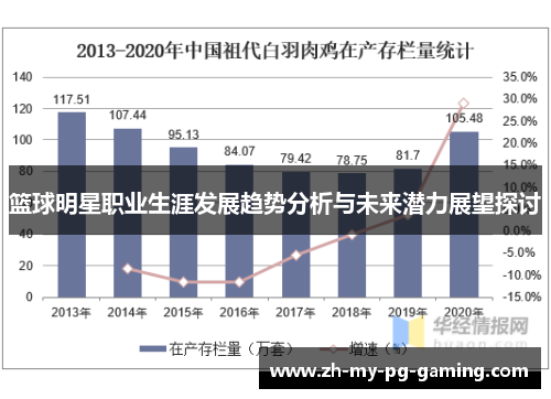篮球明星职业生涯发展趋势分析与未来潜力展望探讨 篮球明星职业生涯发展趋势分析与未来潜力展望探讨