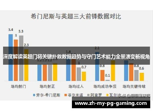 深度解读英超门将关键扑救数据趋势与守门艺术能力全景演变新视角 深度解读英超门将关键扑救数据趋势与守门艺术能力全景演变新视角